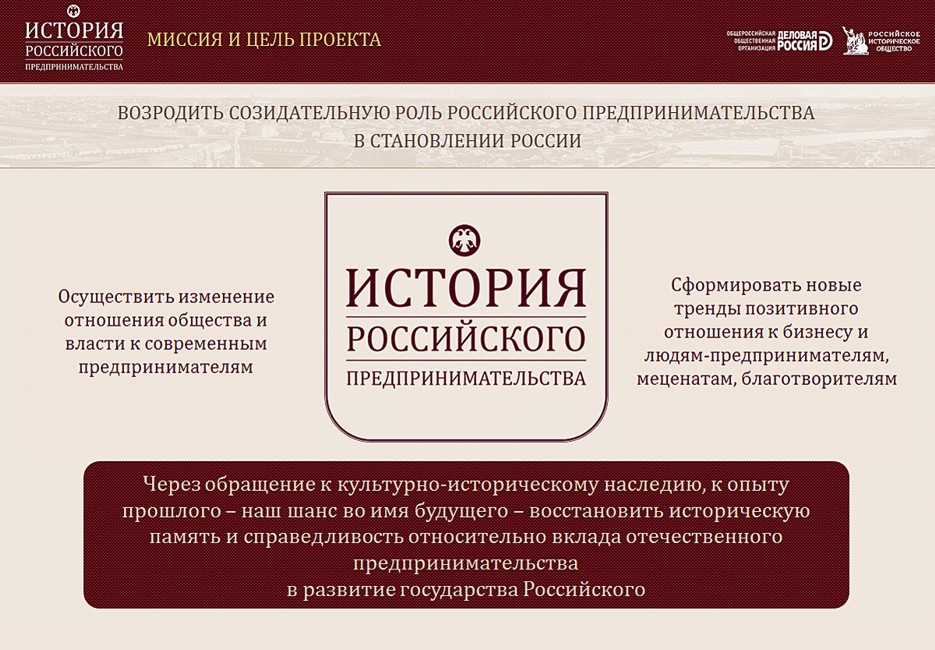 Всероссийская олимпиада по истории Российского предпринимательства